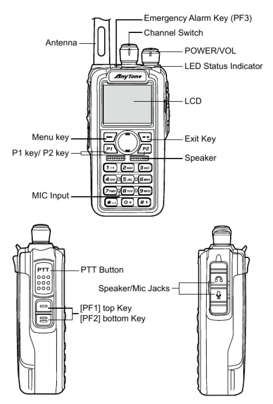 anytone878keylayout