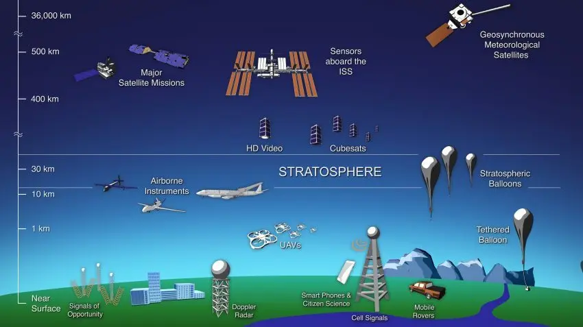 Stratosphere-Diagram-850x477
