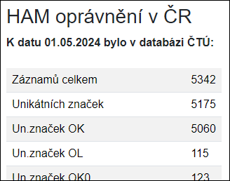 statistika